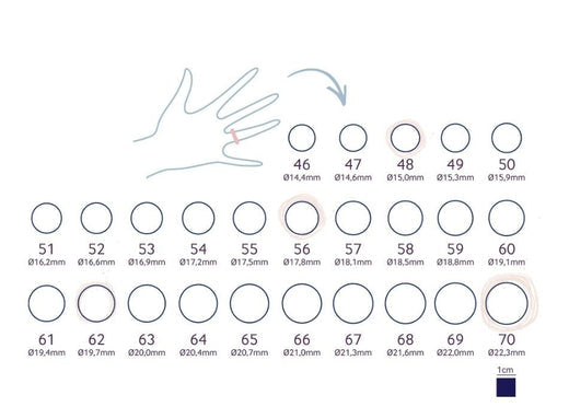 Guide des Tailles de Bagues : Tableau de Conversion